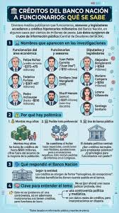 El Nación, el banco de las castas  